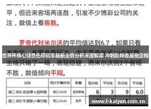 世界杯核心球员伤停赔率最新走势分析深度解读 冲刺阶段谁最稳定榜